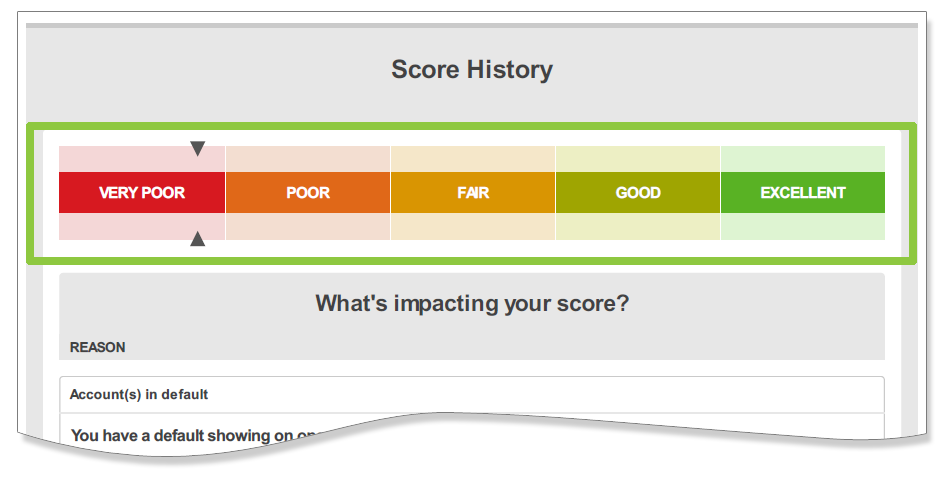 Understanding Your Credit Report – Untangling the Jargon